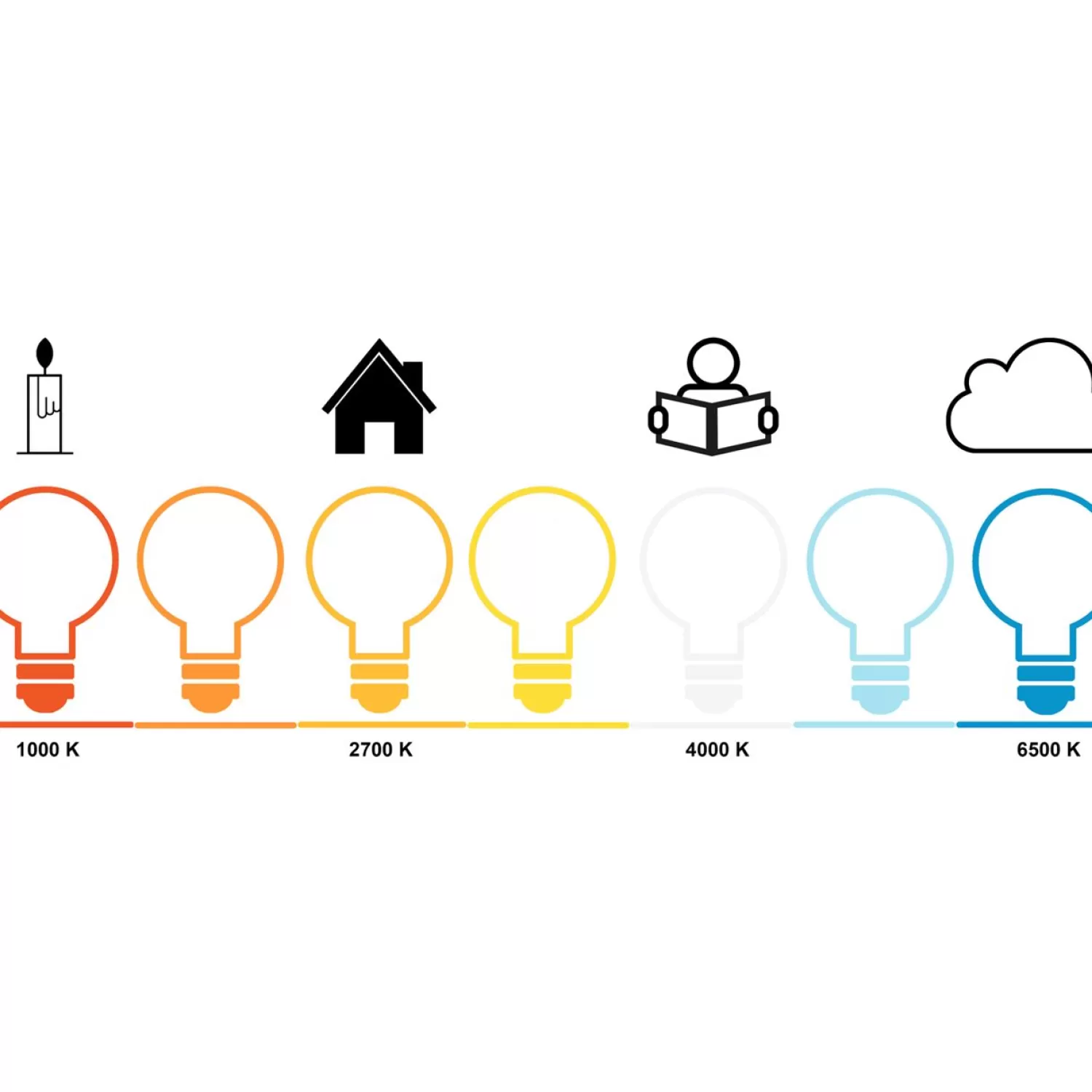 Airam Led Lamps<Filament Led A60 E27 2700K 1055Lm 8,5W, Normal