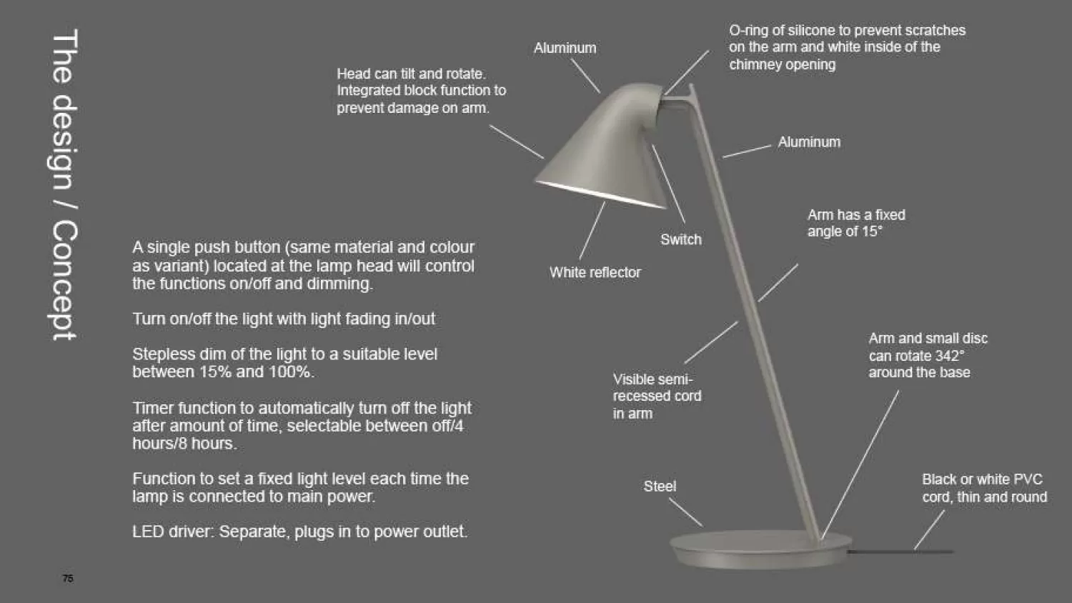 Louis Poulsen Bedside Lamps<Njp Mini Table Lamp